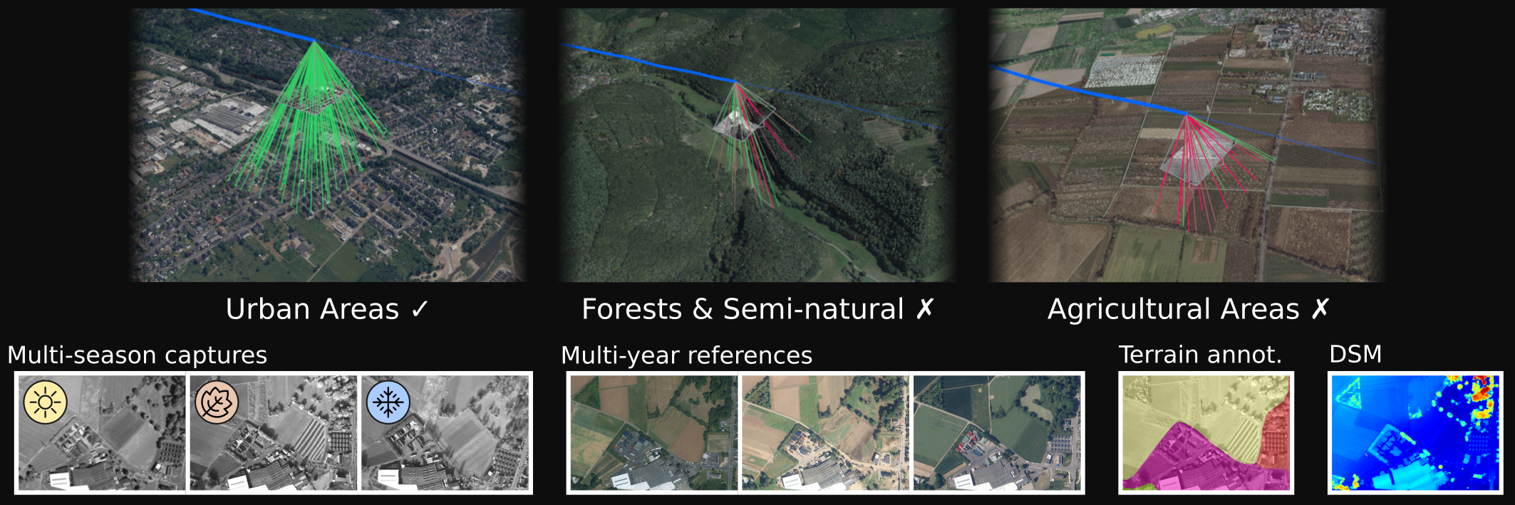 Overview of the Leaving the City aerial dataset