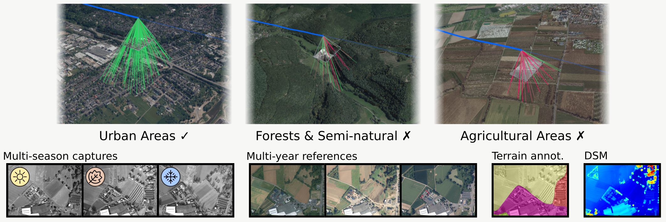 Overview of the Leaving the City aerial dataset